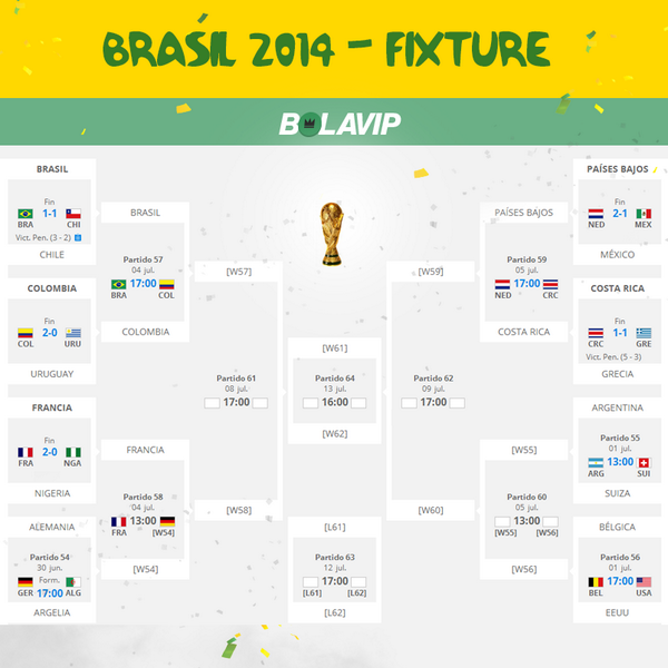 Carito119s's tweet photo. “@infoBrasil2014: Así queda el fixture con la reciente victoria de Alemania: http://t.co/caJkUEJm6l http://t.co/DAQ3LmlHix”