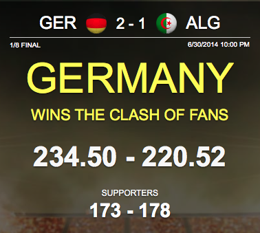 BrazilShaker's tweet image. Congratulations to #GER supporters on winning the #ClashOfFans against #ALG with #BrazilShaker itunes.apple.com/app/brazil-sha…