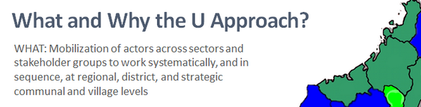 SHFund__'s tweet photo. #WASH2014 R. Fanomeza: U-approach = Mobilization of actors across sectors & stakeholder groups to work systematically http://t.co/QNeeNN8hZM