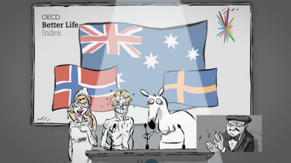 canalplus's tweet photo. Les pays où on vit le mieux : Australie, Norvège, Suède. La France est 18ème. http://t.co/QyXbbXdlen #Chiffroscope http://t.co/N9semL5O2q