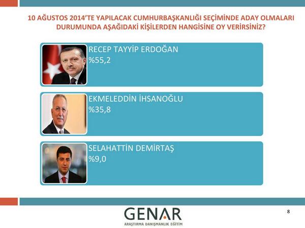 Cumhurbaşkanligi secimi adaylari muhtemel oy oranlari..