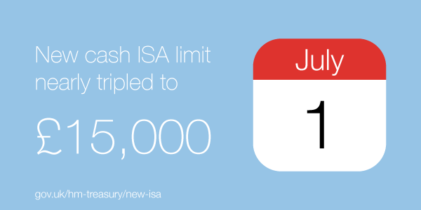 10DowningStreet's tweet photo. Around half of UK adults have an ISA – today the limit increases to £15k, as ISAs become ‘New ISA’s #supportforsavers http://t.co/tpBdJk4h9j