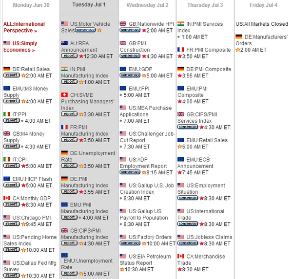 Inbolsa's tweet image. Calendario económico para esta semana