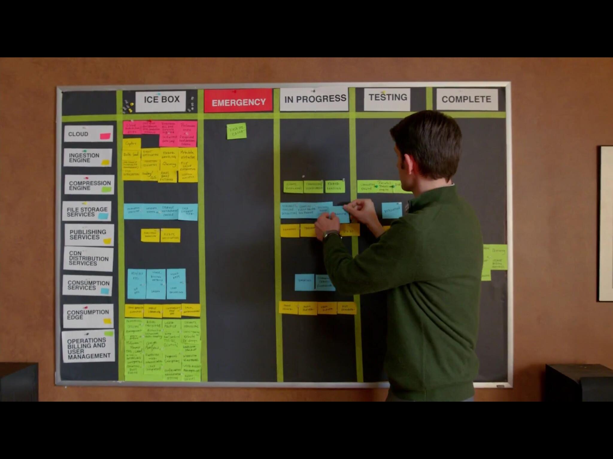 Scrum Chart Silicon Valley