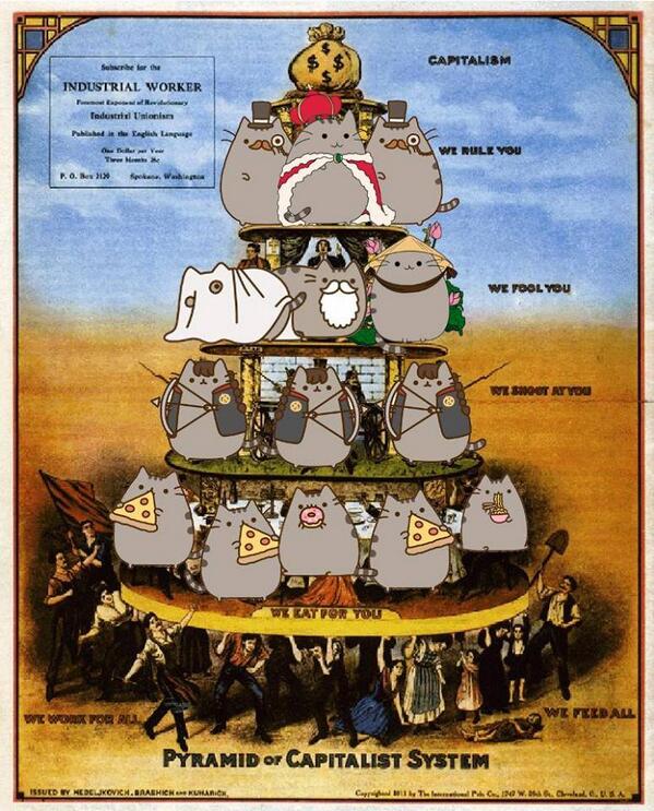 Modern Pyramid Of Capitalist System