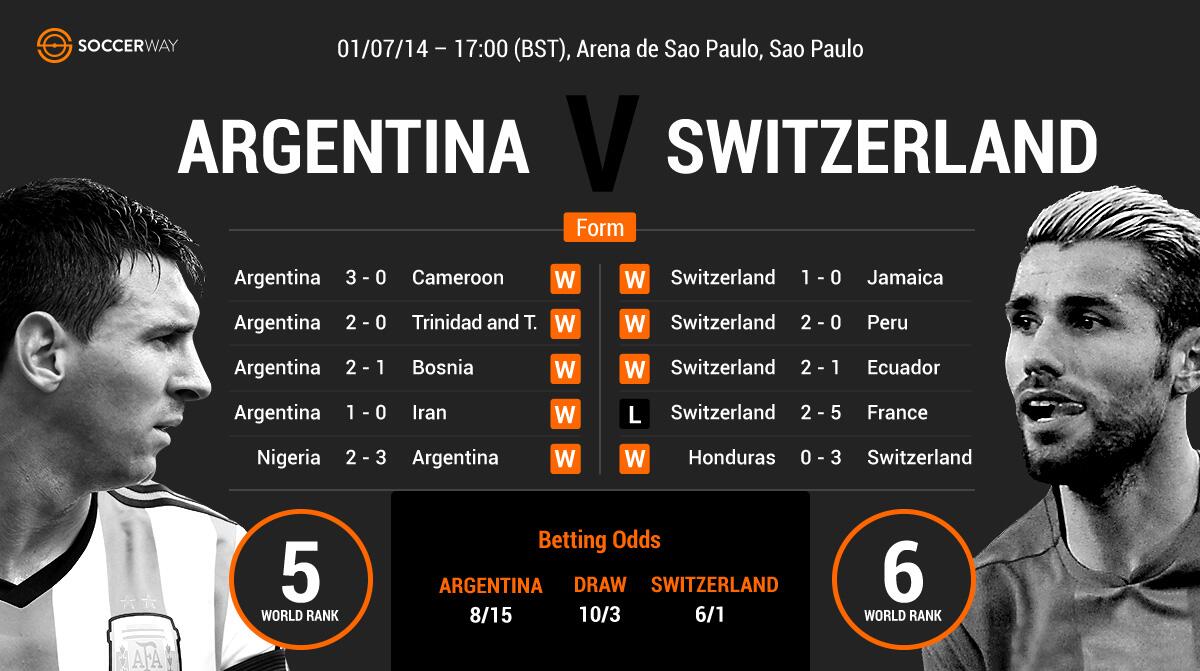 Soccerway @soccerway Twitter Soccerway @soccerway Twitter