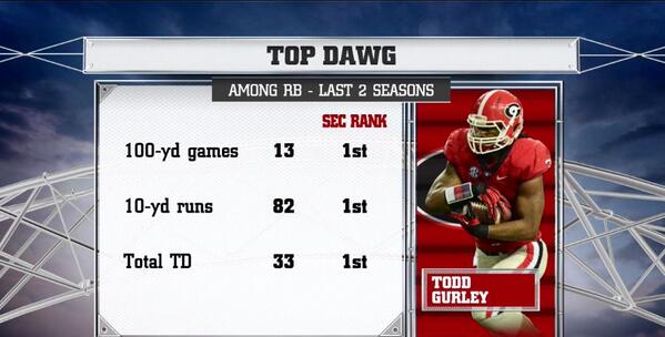CollegeGameDay tweet picture