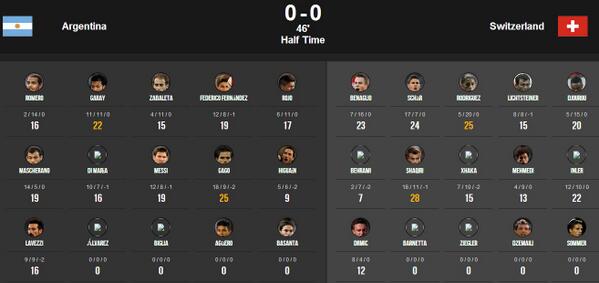 my_supersoccer's tweet photo. Shaqiri sementara ini poinnya paling tinggi tuh http://t.co/Kq4TWYsbR0 #FMSuperSoccer http://t.co/W3fLqkyu61