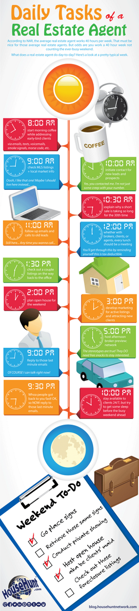 So what does a real estate agent do every day? Here’s a look at a pretty typical week! buff.ly/1z54hns