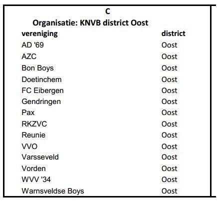 PaxHengelo's tweet photo. De nieuwe indeling 3e klasse C: http://t.co/6q6C2I8sBa