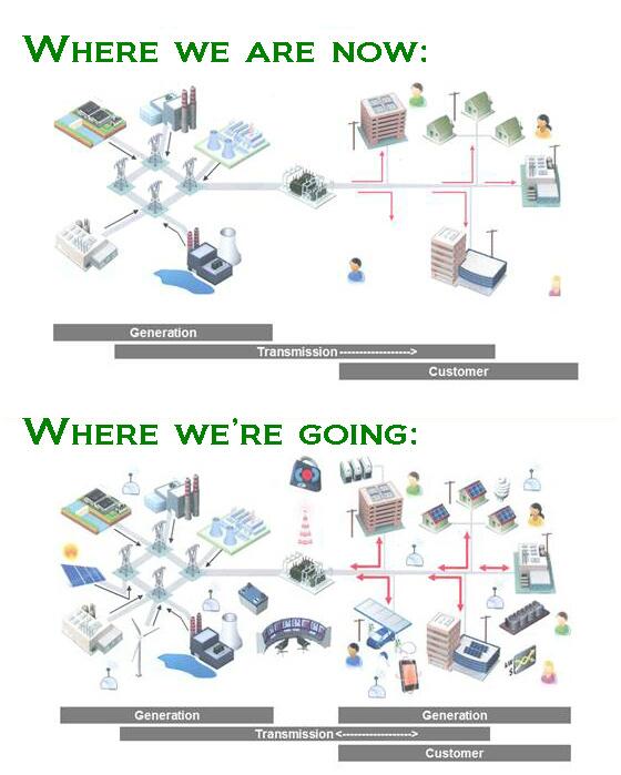NYPAenergy's tweet photo. The #powersystem of the future will be highly flexible, resilient &amp; connected to optimize #energy resources. http://t.co/ql08DeVODj