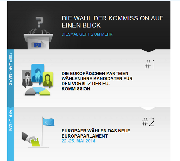 Am 16. Juli wählt #EPlenum Nachfolger von @BarrosoEU - Hashtag dafür #EC2014 europarl.europa.eu/ep_products/in…