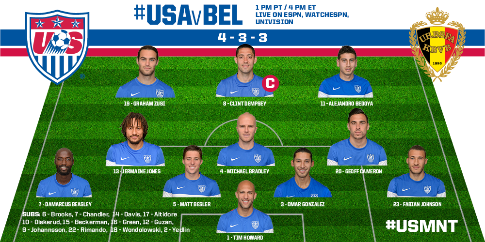 U S Men S National Soccer Team The Usa Lineup From J Klinsmann It S A 4 3 3 V Bel Today Tell Us Your Thoughts Areyouready Http T Co 5aheu5w5 Twitter