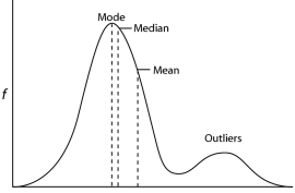 cj301nmsucaffe's tweet photo. CJ 301 Summer Course in progress :) This week: Measures of Central tendency &amp; Dispersion #stats http://t.co/99zKp11NnQ