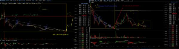 GABBAxbt's tweet image. You in with me? #Crypt #Cryptcoin