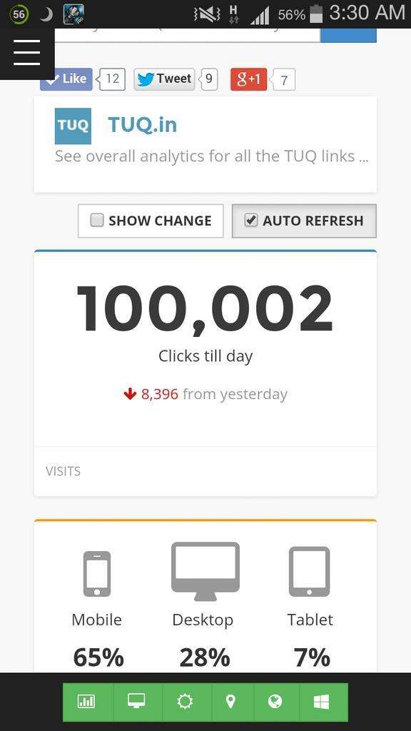 TuQdotin's tweet image. And our #link clicks crosses #100K .
#linkanalytics #analytics