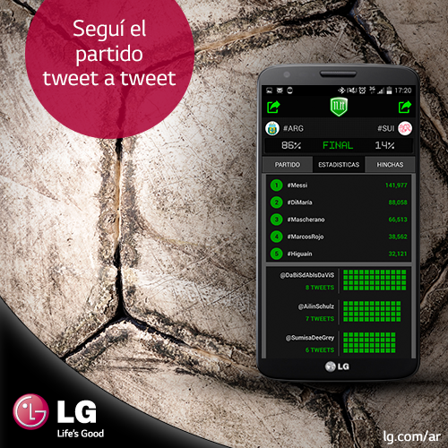 LG_Argentina's tweet photo. ¡El jugador #11tt del partido volvió a ser #Messi con más de 141.977 menciones! http://t.co/AWqYWgeCaO