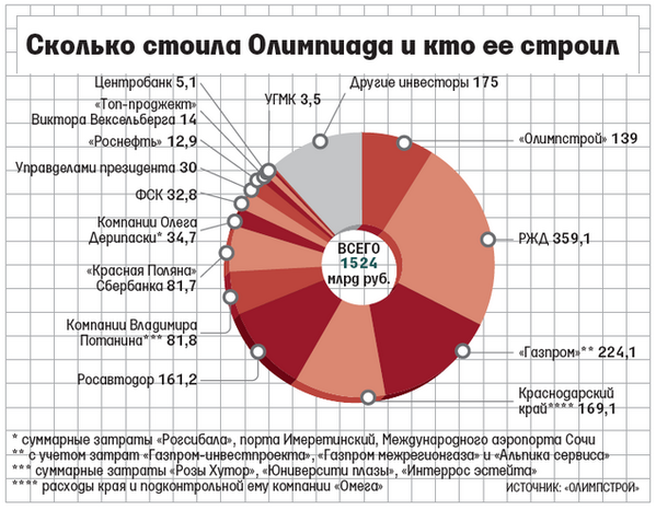 krichevskaya's tweet photo. “@navalny: Время (и "Олимпстрой") всё расставило по своим местам и объяснило, кто лгал http://t.co/xJyAjlEGzq http://t.co/JZYxpGdogK”