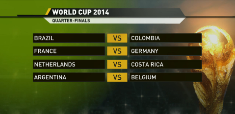 DripDripSplash1's tweet photo. Teams in #2014FIFA WCUP quarter-final round |#Brazil2014 |Live on DSTV 405 http://t.co/nyZxkAgEYq