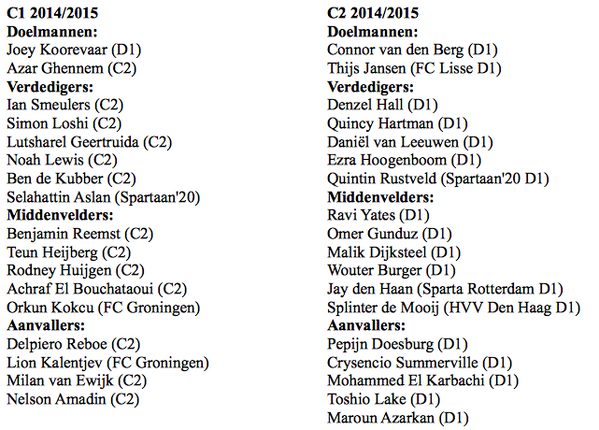 Dit zijn de nieuwe C1 en C2 van Feyenoord. Achter de spelersnamen waar ze vorig seizoen speelden!