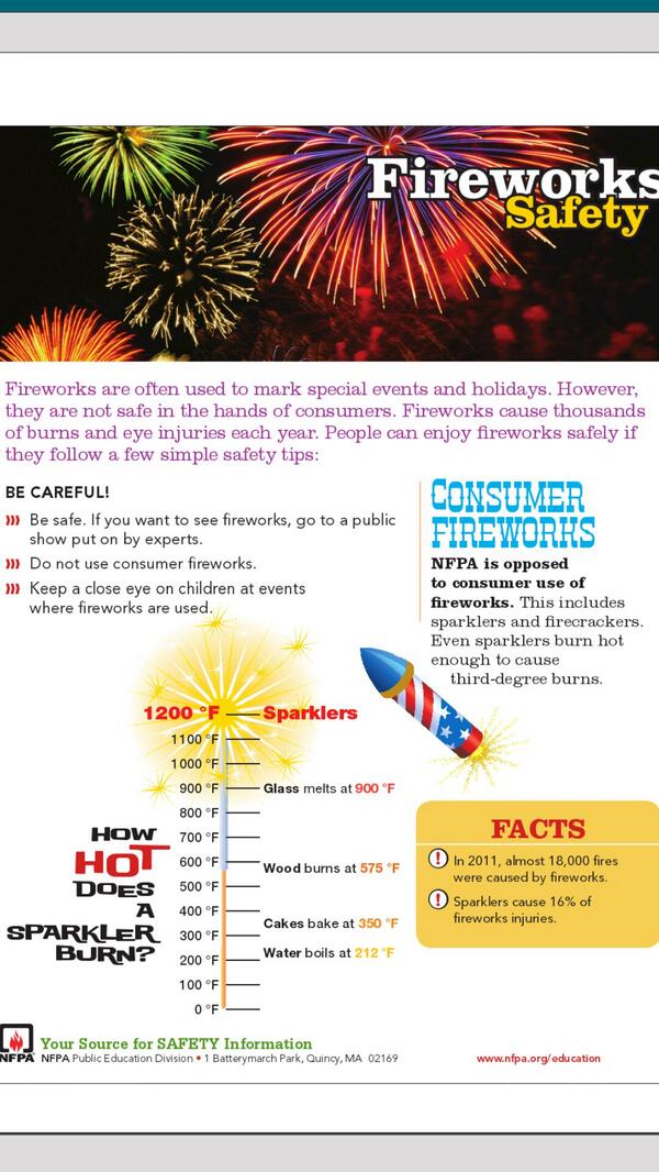 walthamfire866's tweet photo. Sparklers account for %16 percent of all fireworks injuries. #SafeJuly4 #Waltham http://t.co/nUyRrA8yKD