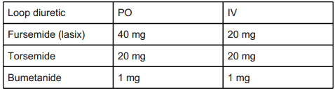 does lasix have a generic