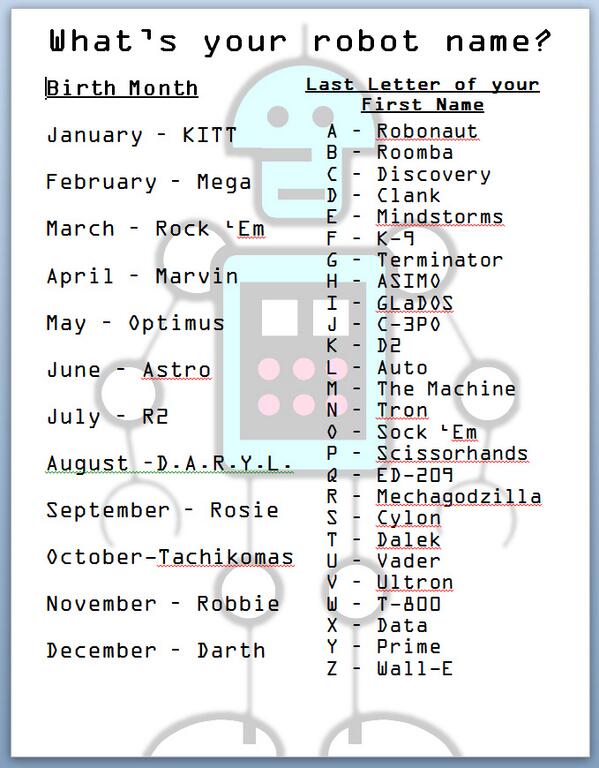 FIRST on Twitter: "What's your robot name? Our fabulous interns this helpful chart to answer this age-old #omgrobots http://t.co/RWwm6ZXSDs" / Twitter