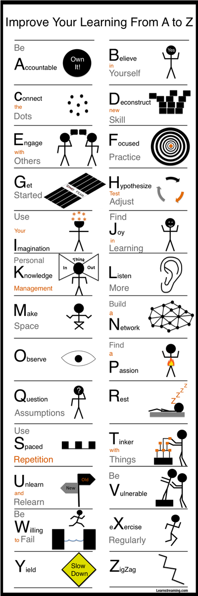 ukedchat's tweet photo. An A-Z of Learning  http://t.co/D50XO75UmB   #edchat http://t.co/99ctu04tqB