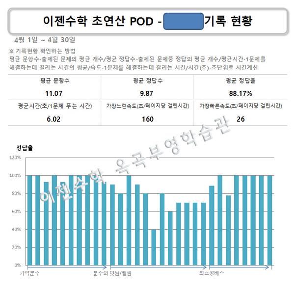 mathwizard79's tweet image. [이젠수학 옥곡학습관] 초연산 기록 - 샘플자료 (매 달 가정으로 발송합니다)
기본적인 초연산 학습
가정에서 따로 학습지를 하지 않아도 됩니다.

매달 가정으로 발송합니다.