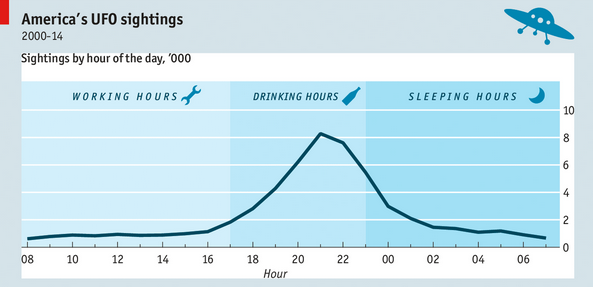 Economist Chart Of The Day