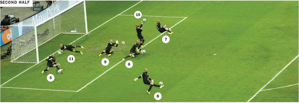 nytimes's tweet photo. Photos: All 16 of Tim Howard's saves from the World Cup match with Belgium http://t.co/mPLX8qdkGK http://t.co/W5YgdVrdQd