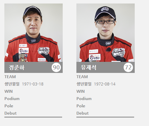 YJS and Jung Jun Ha-KSF profile shot for the Veloster Turbo Cup (via DDDSubbers FB)