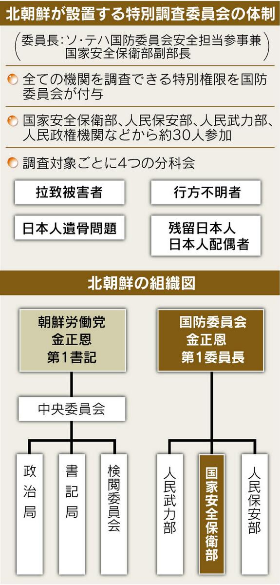 埋め込み画像への固定リンク