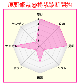 鹿野修哉のtwitterイラスト検索結果 古い順 鹿野修哉のtwitterイラスト検索結果 古い順