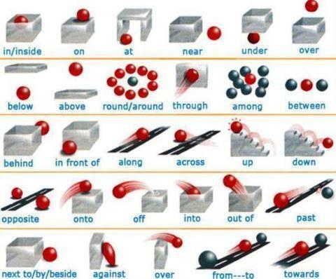 اسهل طريقه للتعرف على أحرف الجر باللغه الانجليزية واستعمالاتها
The best and easiest way to learn English prepositions