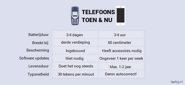 leeftip's tweet photo. Telefoons: toen &amp; nu http://t.co/g9FLiSrLDm
