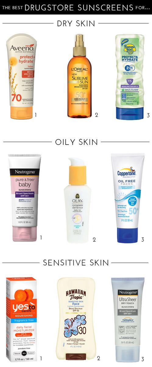 crystalnoodle's tweet photo. Sunburn season in full force as #4thofJuly nears. Choose the right sunscreen http://t.co/Ekwruy08CU via @GlitterGuide http://t.co/hBUoMR209t