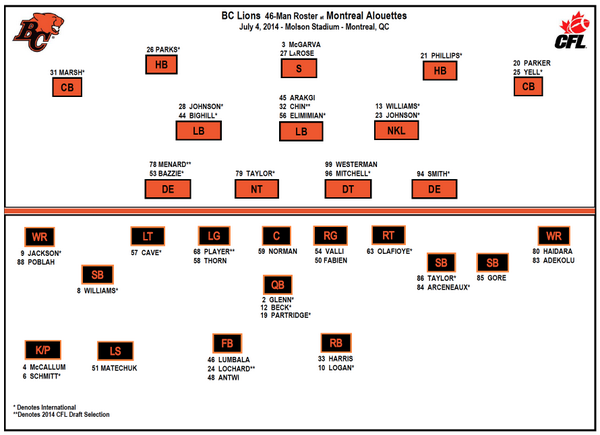 Bc Lions Depth Chart