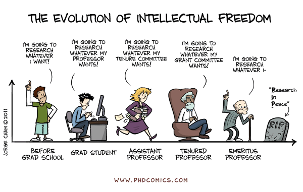 PHD Comics on Twitter: "Evolution of Intellectual Freedom 