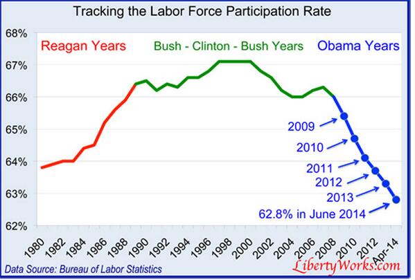 Obama's jobless recovery