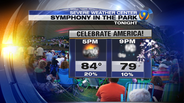 VickiGrafWX's tweet image. Not a bad night for Charlotte Symphony Summer Pops, there's even a fireworks show after! #CLTwx @wsoctv #SummerPops