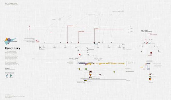 accurat_kandinsky.jpg (2500×1473)

Found at buff.ly/1t2I20V