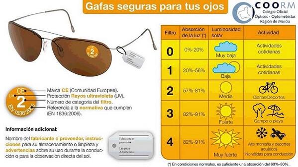 coormoficial's tweet photo. ¿Buscas una buena protección para tus #ojos? Visita al #ÓpticoOptometrista y utiliza lentes de calidad #SaludOcular http://t.co/KKlLisBS6X