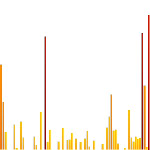 cnscorpio's tweet photo. heyo! I walked 11191 today and beat my goal. #knowyourself http://t.co/U7UMWQYZ66