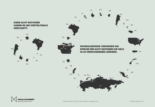 visual_KAMA's tweet photo. In welchen Ländern verdienen die Viertelfinalisten ihr Geld? http://t.co/cNfFa0BLa9