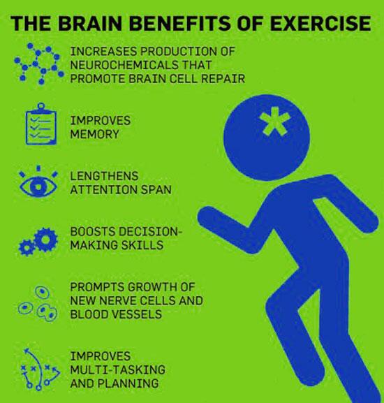Kids Exercise How Physical Activity And Exercise Benefit Your Body Kids Exercise How Physical Activity And Exercise Benefit Your Body