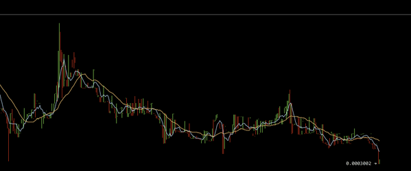 Cryptosapiens's tweet image. Double bottom #cryptcoin #crypt