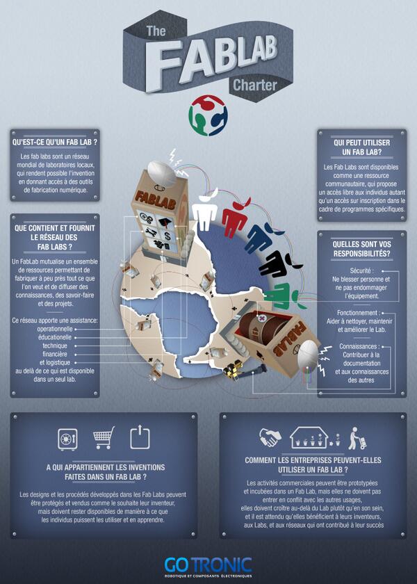 Découvrez notre charte des #FabLab et si vous êtes un Lab on vous l'envoie gratuit en poster ! goo.gl/YMGqux
