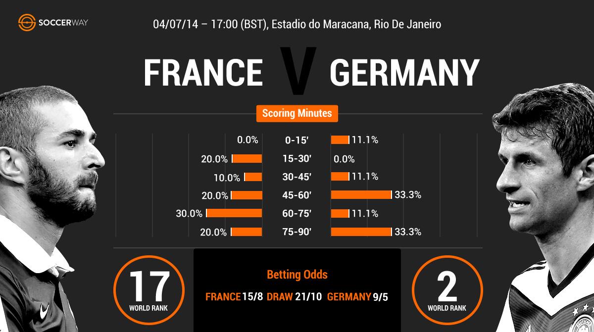 Soccerway @soccerway  Twitter