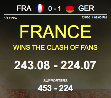 BrazilShaker's tweet image. Congratulations to #FRA supporters on winning the #ClashOfFans against #GER with #BrazilShaker itunes.apple.com/app/brazil-sha…
